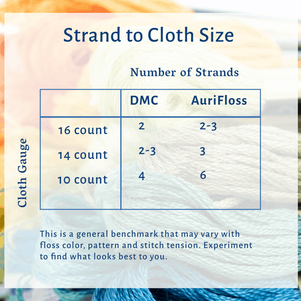 Cross Stitch Floss Strand Numbers to refer to when learning to cross stitch