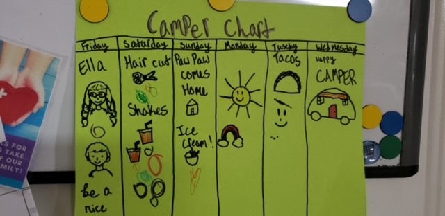 Eilidh's drew a lime green Camper Countdown Chart in markers! The chart documents in pictures and words each day of the week before her camper arrived. On Friday she spent time with Ella. On Saturday she got a haircut and milkshakes! On Sunday her Paw Paw came home and they got ice cream. Monday was documented with a sketch of a smiley sun and a rainbow. On Tuesday they had tacos, and on Wednesday she got her camper! 