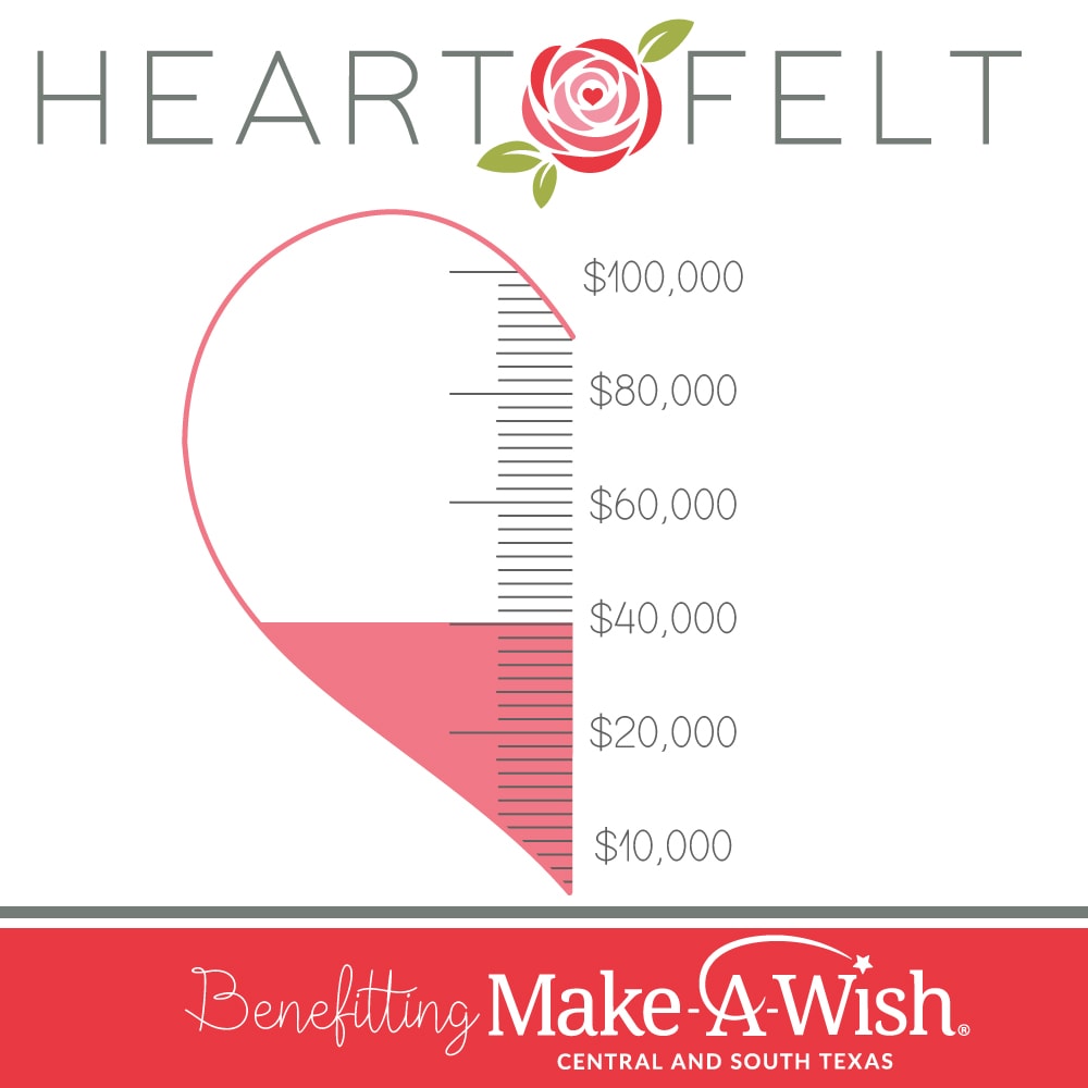 Fundraising gauge for Heartfelt