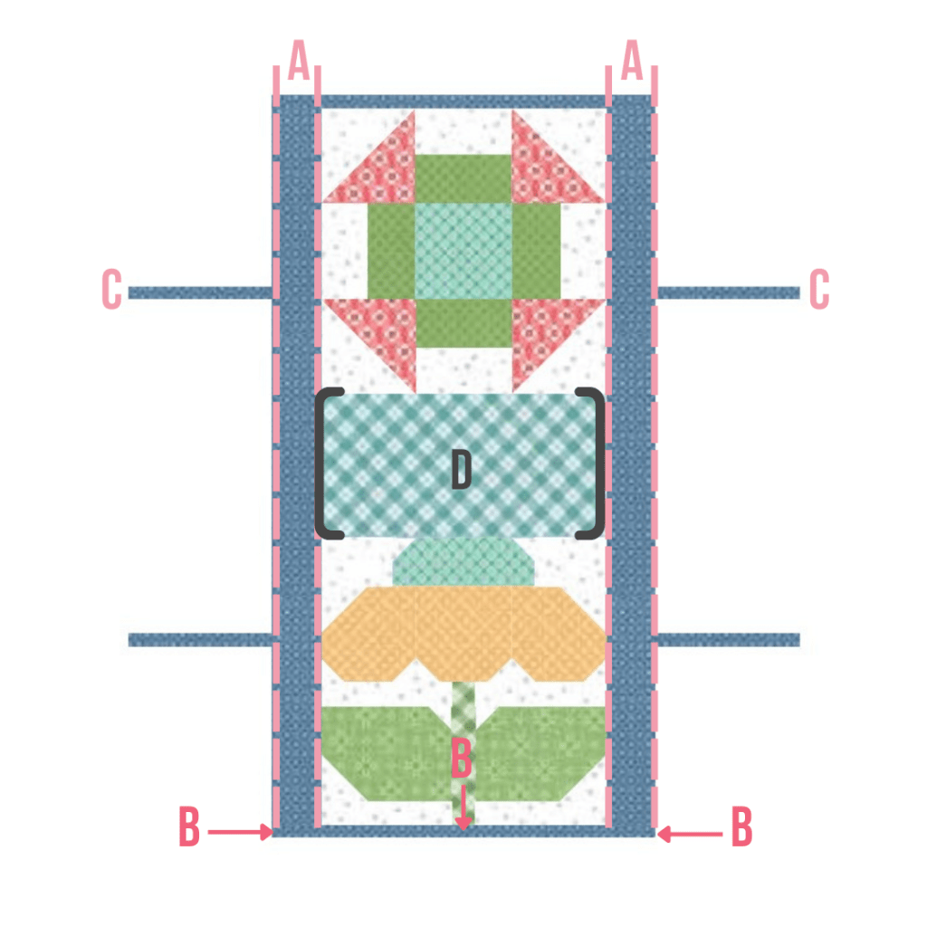 Graphic showing the shape and placement of the fabric pieces needed for the quilted sewing machine cover